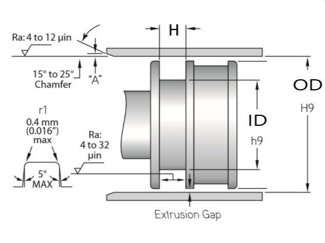 DEMC2